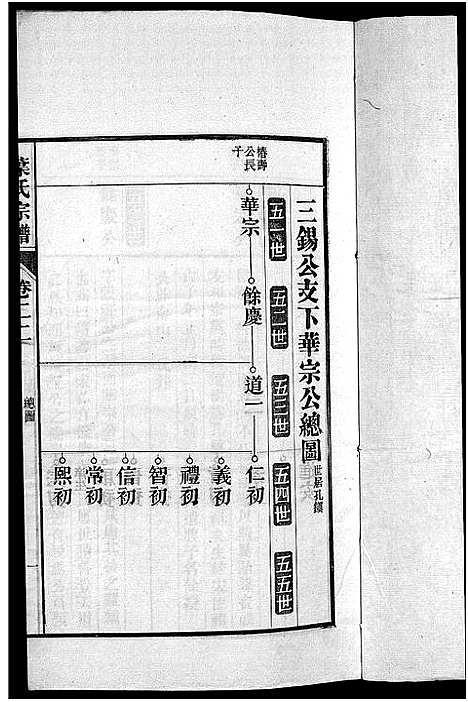 [叶]南阳叶氏宗谱_26卷首末各1卷-南陵孔村叶氏重修宗谱_Nan Yang Ye Shi_叶氏宗谱_南阳叶氏宗谱 (安徽) 南阳叶氏家谱_二十三.pdf