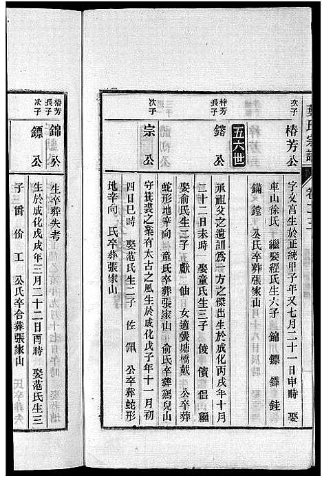 [叶]南阳叶氏宗谱_26卷首末各1卷-南陵孔村叶氏重修宗谱_Nan Yang Ye Shi_叶氏宗谱_南阳叶氏宗谱 (安徽) 南阳叶氏家谱_二十四.pdf