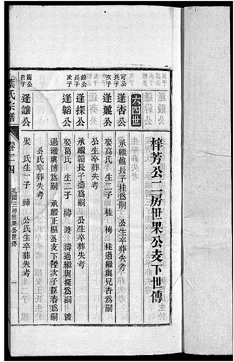 [叶]南阳叶氏宗谱_26卷首末各1卷-南陵孔村叶氏重修宗谱_Nan Yang Ye Shi_叶氏宗谱_南阳叶氏宗谱 (安徽) 南阳叶氏家谱_二十五.pdf