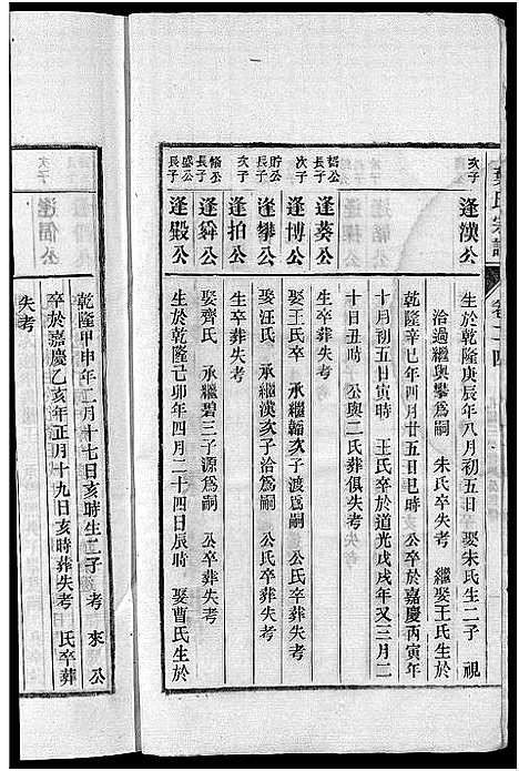 [叶]南阳叶氏宗谱_26卷首末各1卷-南陵孔村叶氏重修宗谱_Nan Yang Ye Shi_叶氏宗谱_南阳叶氏宗谱 (安徽) 南阳叶氏家谱_二十五.pdf