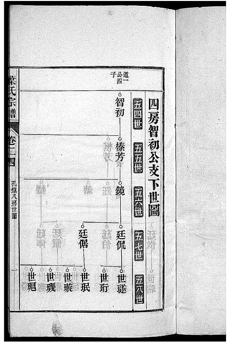 [叶]南阳叶氏宗谱_26卷首末各1卷-南陵孔村叶氏重修宗谱_Nan Yang Ye Shi_叶氏宗谱_南阳叶氏宗谱 (安徽) 南阳叶氏家谱_二十六.pdf