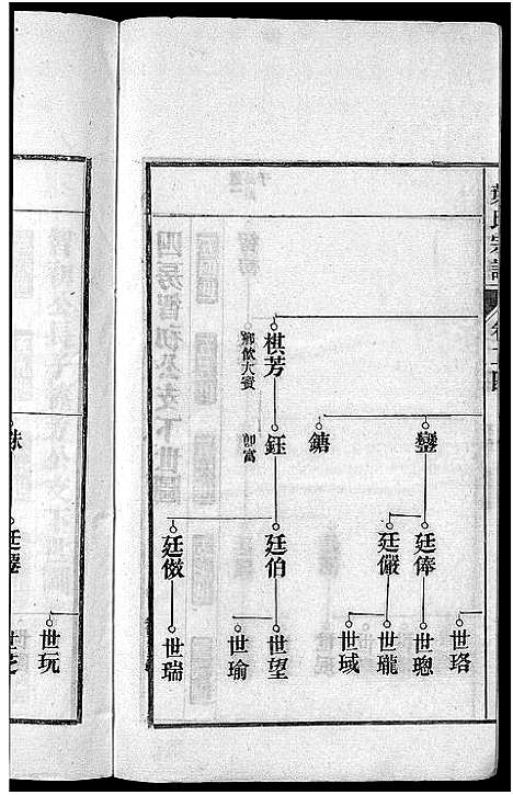 [叶]南阳叶氏宗谱_26卷首末各1卷-南陵孔村叶氏重修宗谱_Nan Yang Ye Shi_叶氏宗谱_南阳叶氏宗谱 (安徽) 南阳叶氏家谱_二十六.pdf