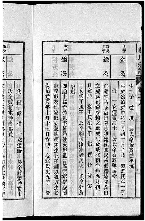 [叶]南阳叶氏宗谱_26卷首末各1卷-南陵孔村叶氏重修宗谱_Nan Yang Ye Shi_叶氏宗谱_南阳叶氏宗谱 (安徽) 南阳叶氏家谱_二十七.pdf