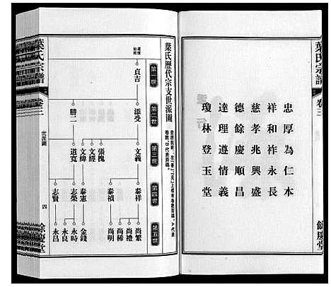 [叶]叶氏宗谱 (安徽) 叶氏家谱_三.pdf