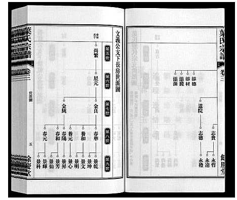 [叶]叶氏宗谱 (安徽) 叶氏家谱_三.pdf