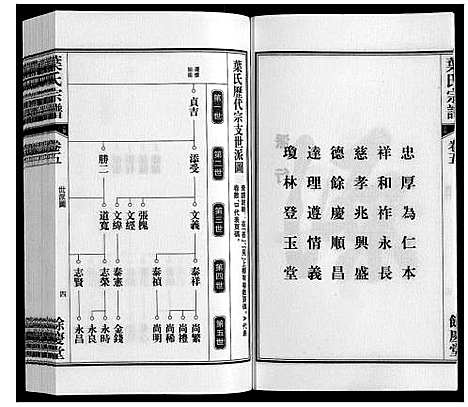 [叶]叶氏宗谱 (安徽) 叶氏家谱_五.pdf