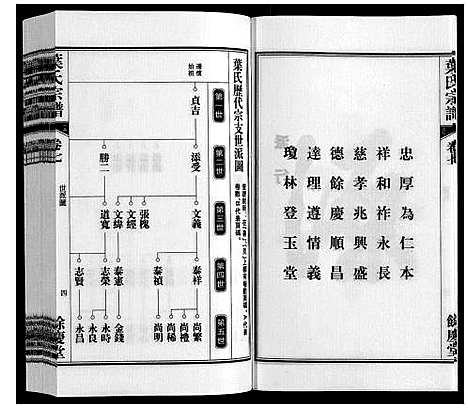 [叶]叶氏宗谱 (安徽) 叶氏家谱_七.pdf