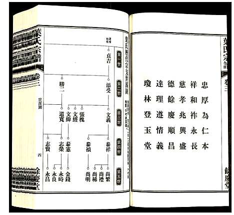 [叶]叶氏宗谱 (安徽) 叶氏家谱_三.pdf