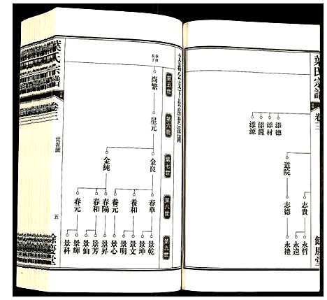 [叶]叶氏宗谱 (安徽) 叶氏家谱_三.pdf