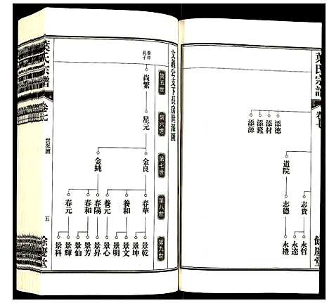 [叶]叶氏宗谱 (安徽) 叶氏家谱_七.pdf