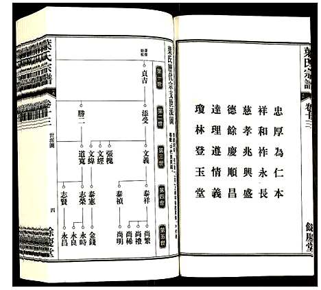 [叶]叶氏宗谱 (安徽) 叶氏家谱_十三.pdf