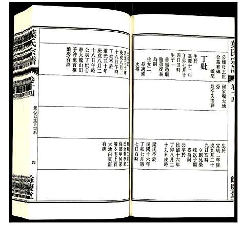 [叶]叶氏宗谱 (安徽) 叶氏家谱_十四.pdf