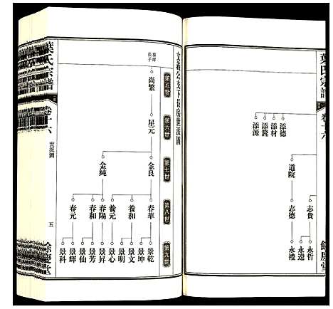 [叶]叶氏宗谱 (安徽) 叶氏家谱_十六.pdf