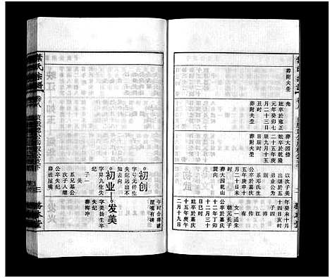 [叶]叶氏宗谱_43卷首1卷_末2卷-Ye Shi_叶氏宗谱 (安徽) 叶氏家谱_九.pdf