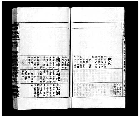 [叶]叶氏宗谱_43卷首1卷_末2卷-Ye Shi_叶氏宗谱 (安徽) 叶氏家谱_十四.pdf