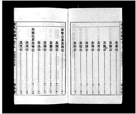 [叶]叶氏宗谱_43卷首1卷_末2卷-Ye Shi_叶氏宗谱 (安徽) 叶氏家谱_十六.pdf