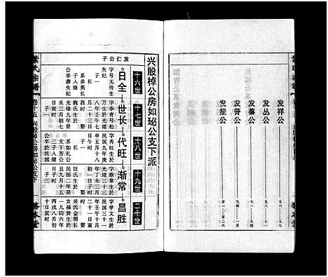 [叶]叶氏宗谱_43卷首1卷_末2卷-Ye Shi_叶氏宗谱 (安徽) 叶氏家谱_十六.pdf