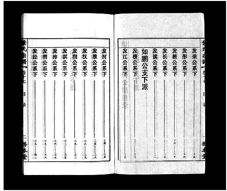 [叶]叶氏宗谱_43卷首1卷_末2卷-Ye Shi_叶氏宗谱 (安徽) 叶氏家谱_十八.pdf