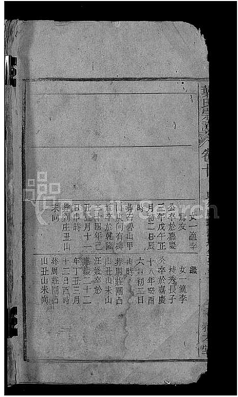 [叶]叶氏宗谱_残卷 (安徽) 叶氏家谱_四.pdf