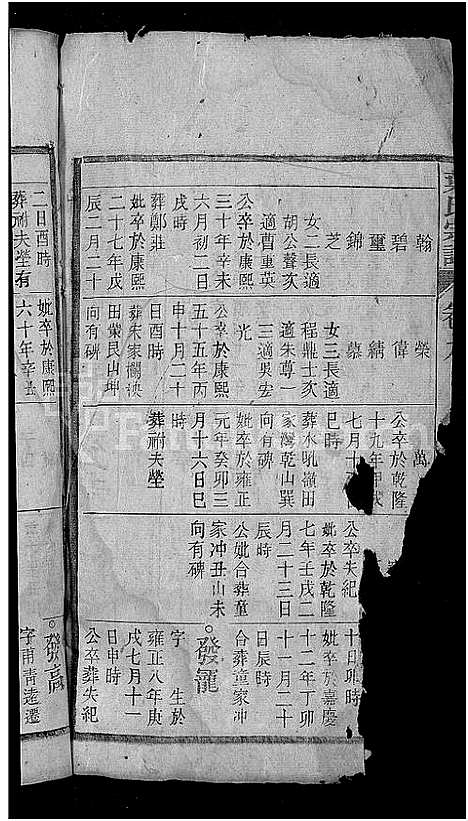 [叶]叶氏宗谱_残卷 (安徽) 叶氏家谱_四.pdf