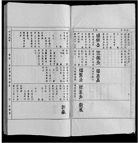 [叶]叶氏族谱 (安徽) 叶氏家谱_四.pdf