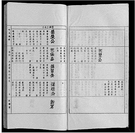 [叶]叶氏族谱 (安徽) 叶氏家谱_四.pdf