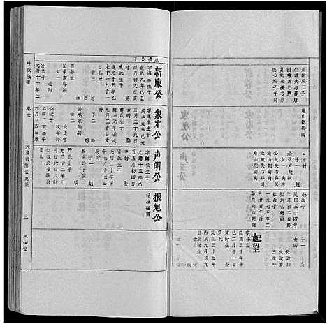 [叶]叶氏族谱 (安徽) 叶氏家谱_七.pdf