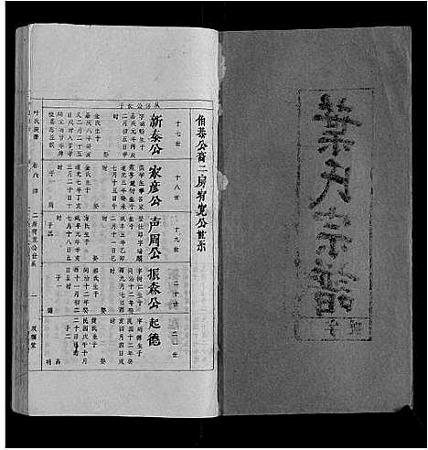 [叶]叶氏族谱 (安徽) 叶氏家谱_八.pdf