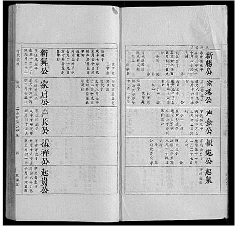 [叶]叶氏族谱 (安徽) 叶氏家谱_八.pdf