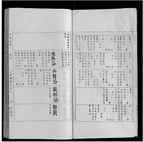 [叶]叶氏族谱 (安徽) 叶氏家谱_八.pdf