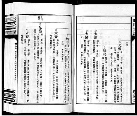 [殷]殷氏宗谱_25卷首1卷末1卷 (安徽) 殷氏家谱_十三.pdf