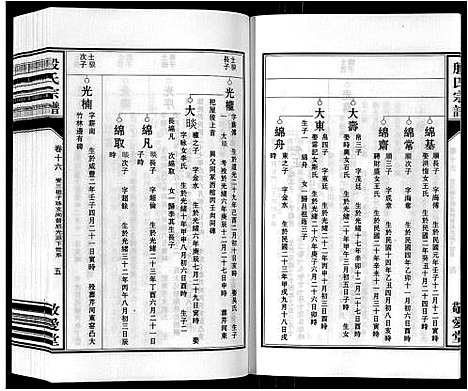 [殷]殷氏宗谱_25卷首1卷末1卷 (安徽) 殷氏家谱_十七.pdf