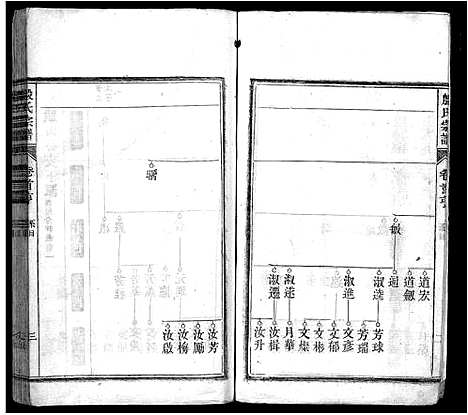 [殷]殷氏宗谱_37卷首4卷-皖桐殷氏宗谱 (安徽) 殷氏家谱_二.pdf