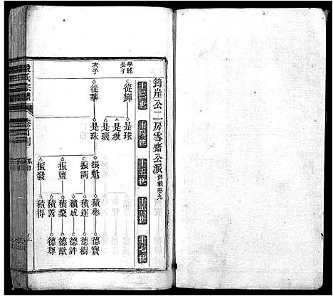 [殷]殷氏宗谱_37卷首4卷-皖桐殷氏宗谱 (安徽) 殷氏家谱_三.pdf