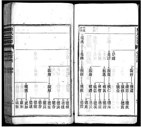 [殷]殷氏宗谱_37卷首4卷-皖桐殷氏宗谱 (安徽) 殷氏家谱_三.pdf