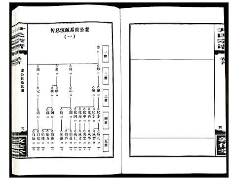 [尹]尹氏宗谱 (安徽) 尹氏家谱_六.pdf