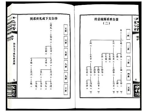 [尹]尹氏宗谱 (安徽) 尹氏家谱_六.pdf