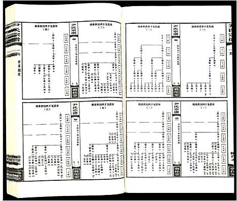 [尹]尹氏宗谱 (安徽) 尹氏家谱_七.pdf