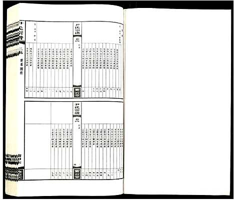 [尹]尹氏宗谱 (安徽) 尹氏家谱_八.pdf