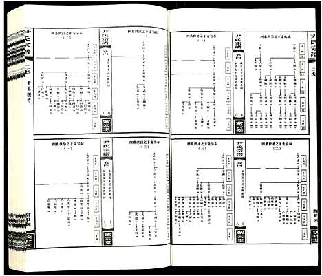 [尹]尹氏宗谱 (安徽) 尹氏家谱_八.pdf