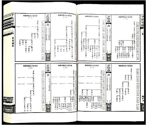 [尹]尹氏宗谱 (安徽) 尹氏家谱_八.pdf