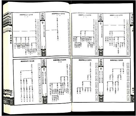 [尹]尹氏宗谱 (安徽) 尹氏家谱_九.pdf