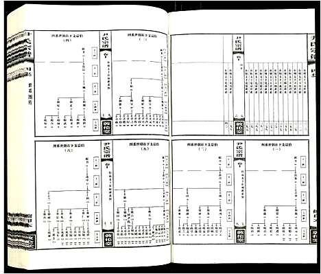 [尹]尹氏宗谱 (安徽) 尹氏家谱_十.pdf