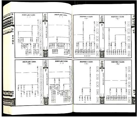 [尹]尹氏宗谱 (安徽) 尹氏家谱_十.pdf