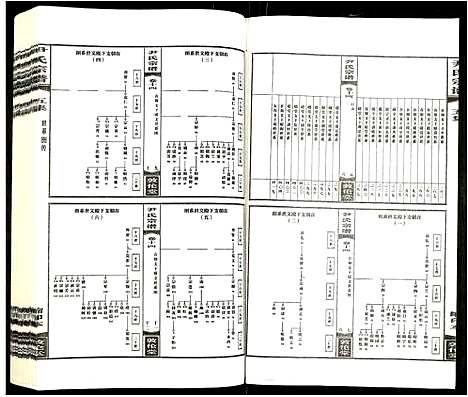 [尹]尹氏宗谱 (安徽) 尹氏家谱_十一.pdf