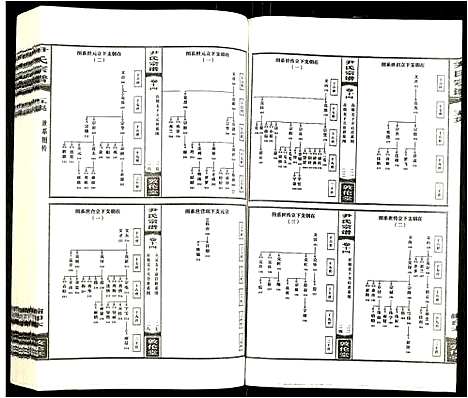 [尹]尹氏宗谱 (安徽) 尹氏家谱_十一.pdf