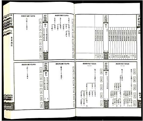 [尹]尹氏宗谱 (安徽) 尹氏家谱_十二.pdf