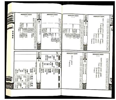 [尹]尹氏宗谱 (安徽) 尹氏家谱_十三.pdf