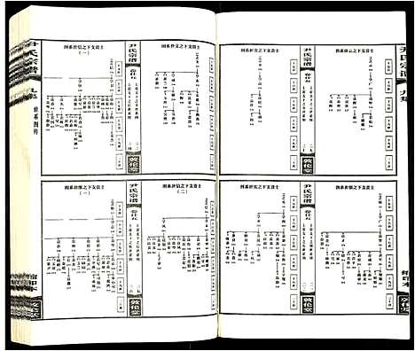 [尹]尹氏宗谱 (安徽) 尹氏家谱_十四.pdf