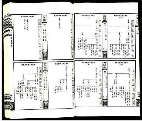 [尹]尹氏宗谱 (安徽) 尹氏家谱_十六.pdf